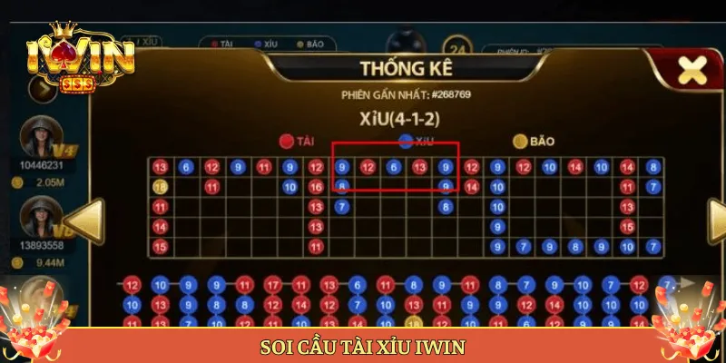 Soi Cầu Tài Xỉu Cùng Anh Em Tại Iwin Đọc Cầu Thế Nào